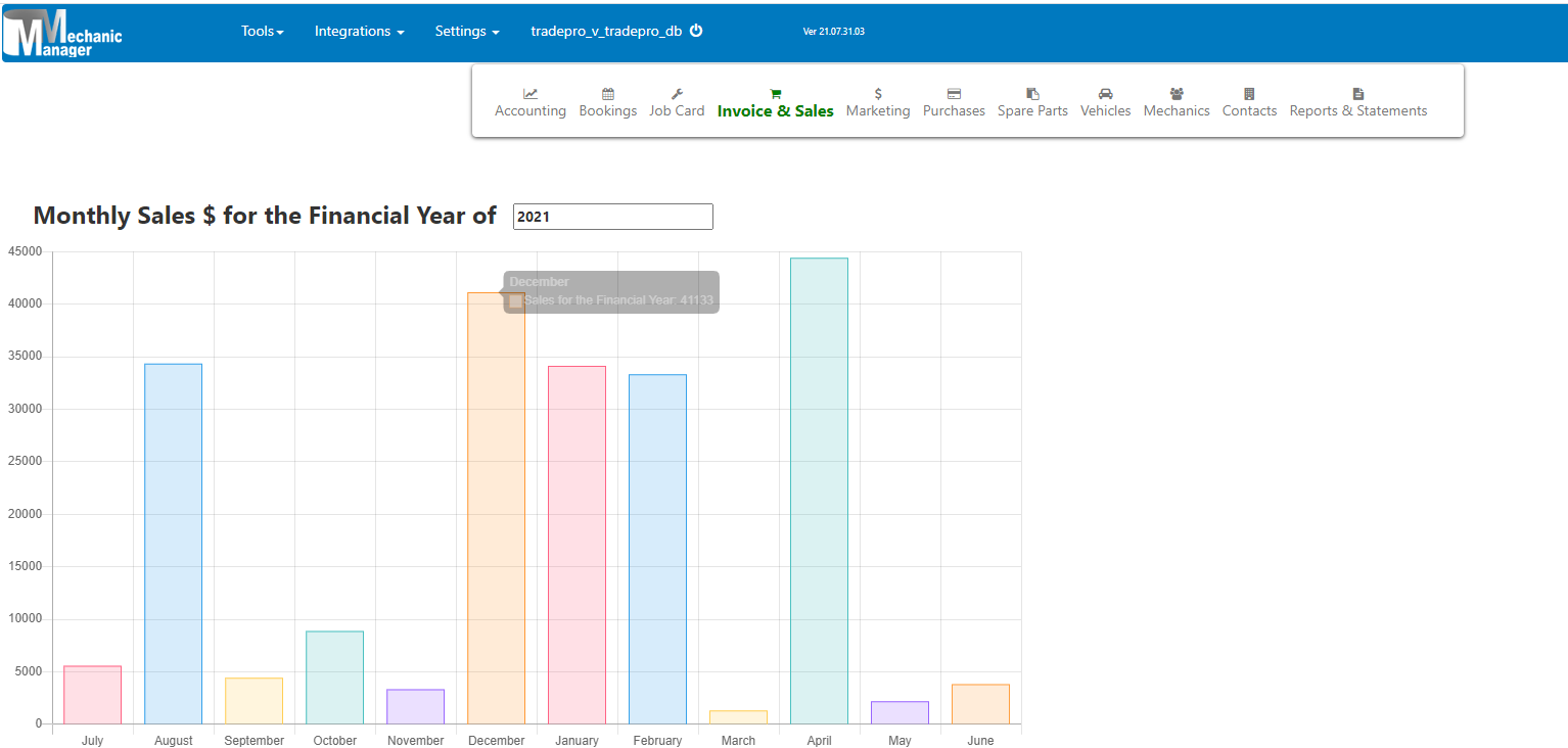 Sales reporting and register